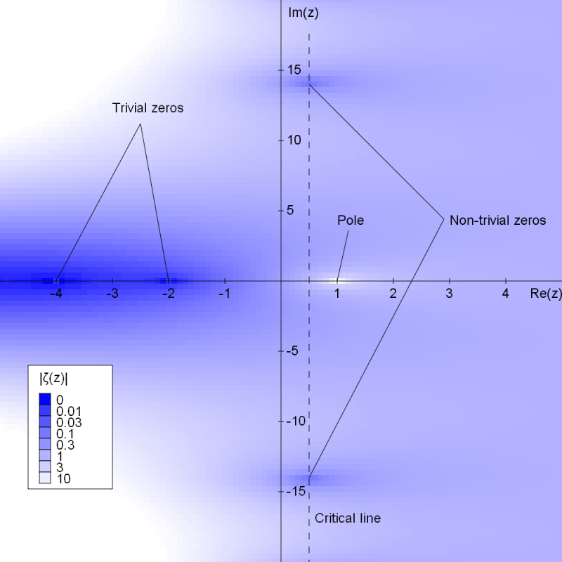 Riemann_zeta_function_absolute_value.2png