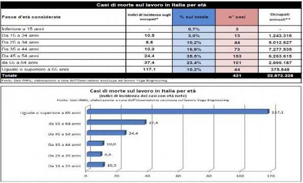 casi di morte 2014 luglio