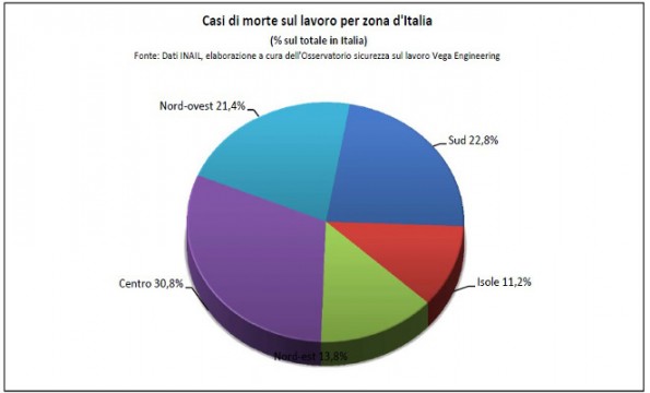 casi di morte per zona