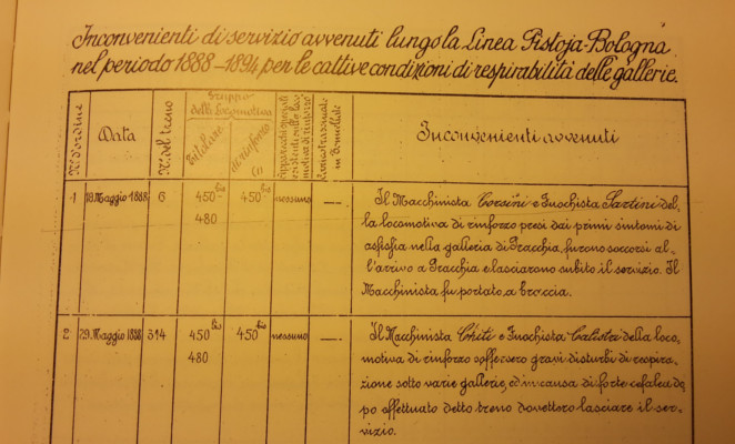 5.STO Registro infortuni